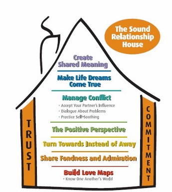 GottmanRelationships